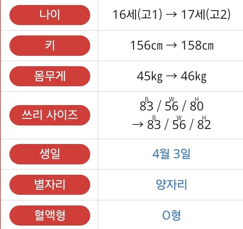 일본에서 화제인 웬디와 아마미 하루카의 또 다른 공통점들_4.jpg