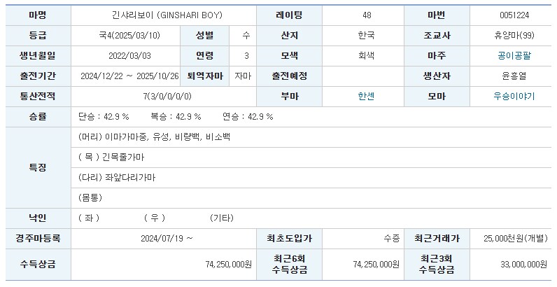 경마) 한국에서 더 잘하면 유명할 아쉬운 애들_1.png