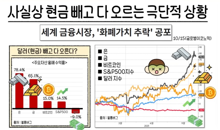주식) 달러는 미국의 통화지만 너희의 문제다_3.png