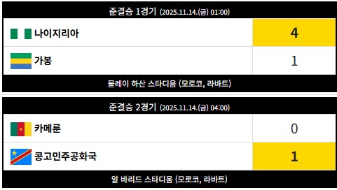 아시아 플레이오프/아프리카 플레이오프/북중미 최종예선_2.png
