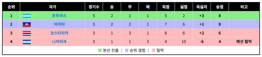 아시아 플레이오프/아프리카 플레이오프/북중미 최종예선_5.png
