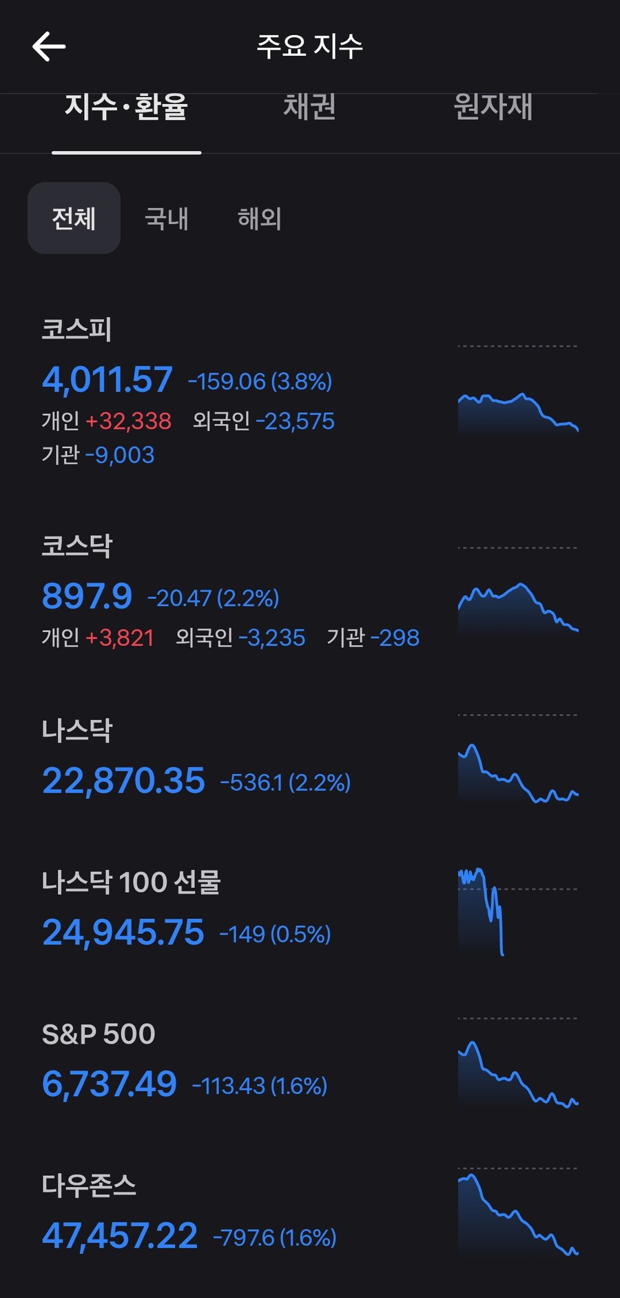 주식 와 올블루