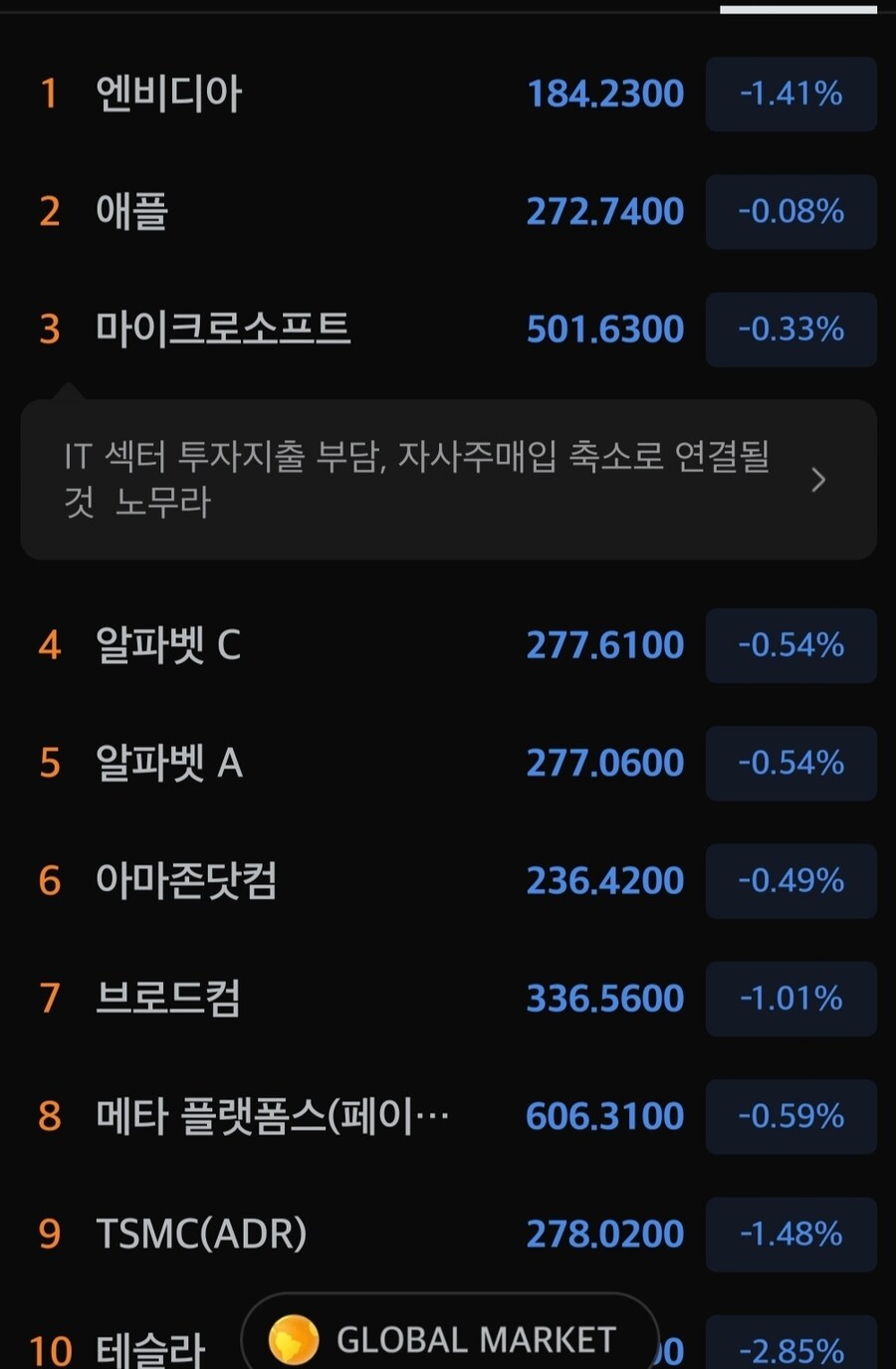 프리마켓)시총 상위주_1.jpg