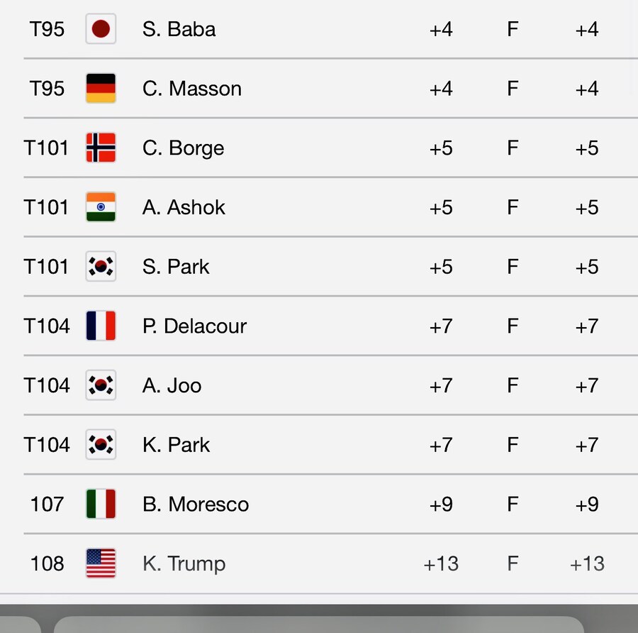 트럼프 손녀 카이 트럼프 골프대회 참가 근황_3.jpg