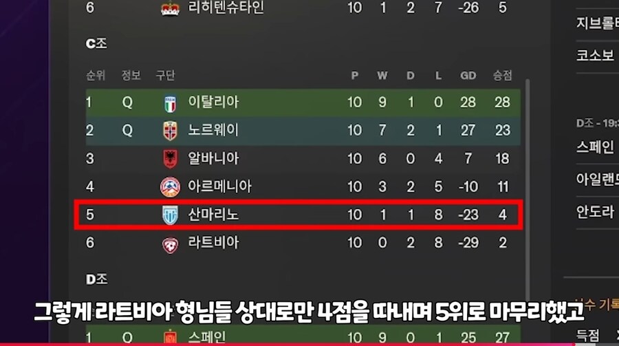 축구) 산마리노에 전성기 전설급 선수를 넣으면?_2.jpg