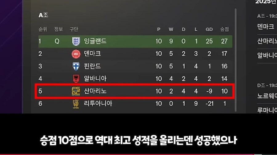 축구) 산마리노에 전성기 전설급 선수를 넣으면?_8.jpg