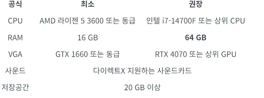 타르코프 권장사양 ㅈ도 이해 안되는점_1.png