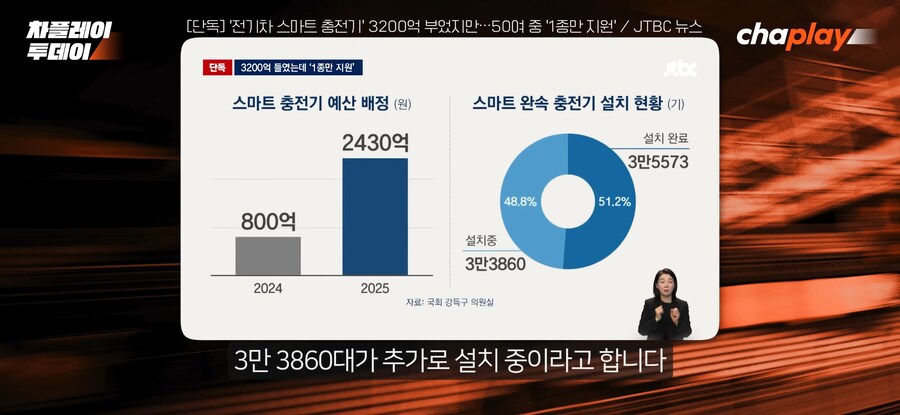 전기차 스마트 제어 완속 충전기 예산 낭비.jpg_2.jpg