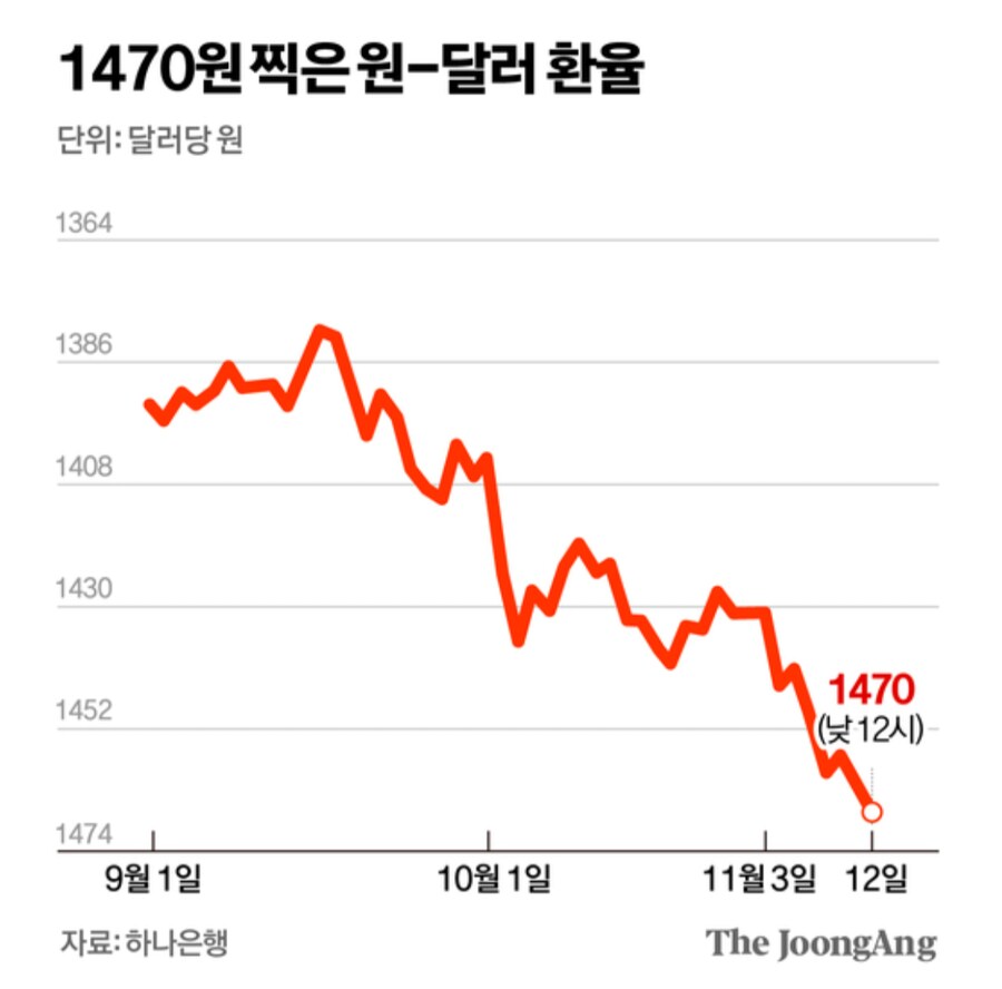 환율 그래프 거꾸로 그린 언론의 실태.jpg_1.png