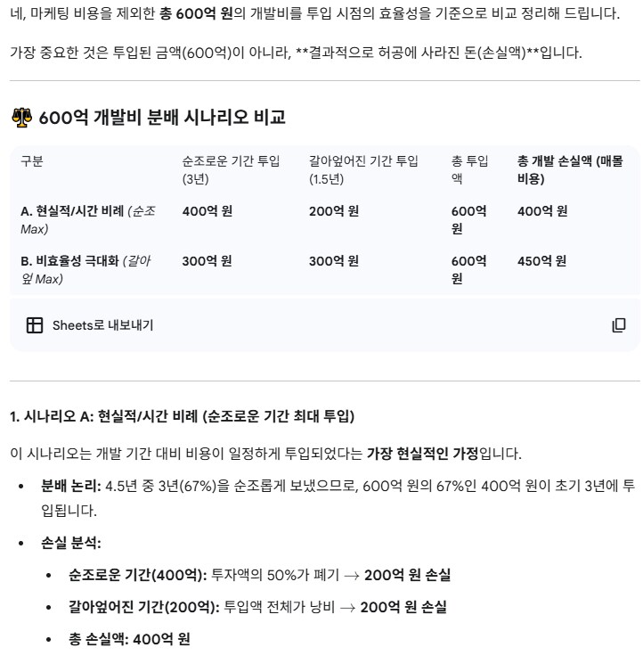 카제나) 제미니한테 600억 개발비용 분배 시켜본거 시뮬_1.png