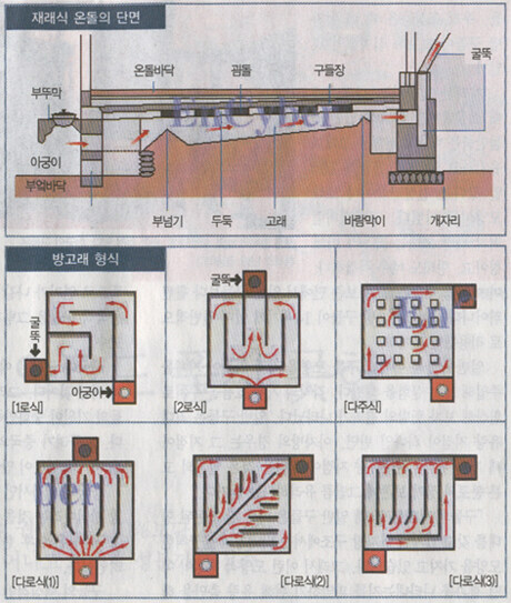 전통 온돌 특징_2.jpg