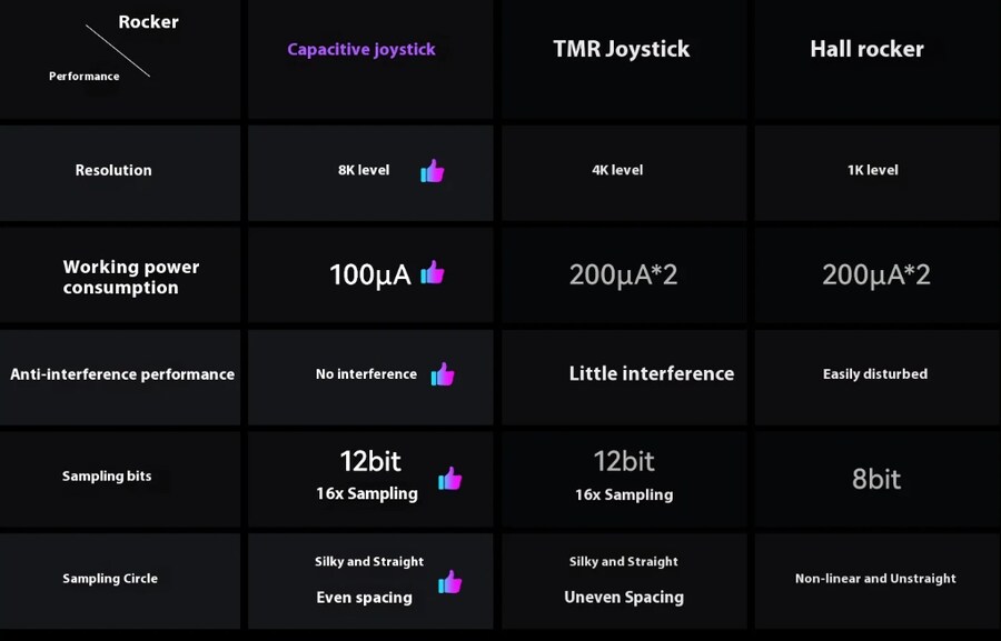 [알리]Rainbow3 GAME PAD / 67,070원_2.png