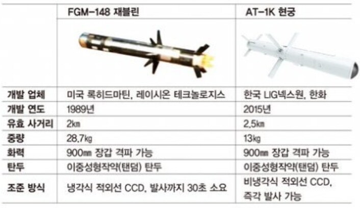 한국 거짓말에 속은 사우디_1.jpg
