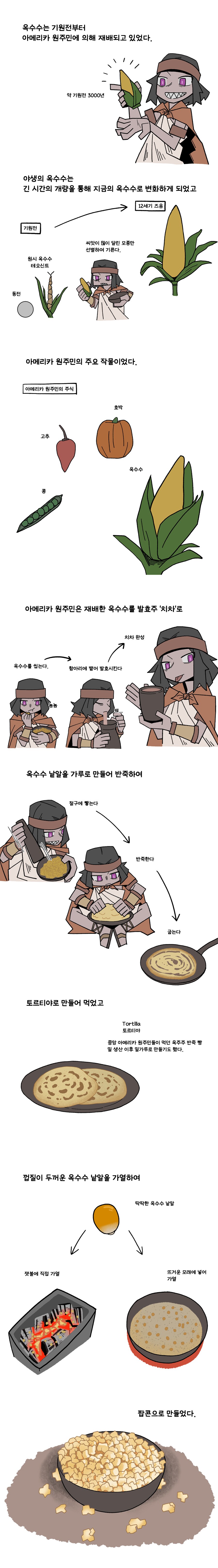 음식 인문학 만화 시즌2)#1. 팝콘(1) 팝콘 오리진_2.png