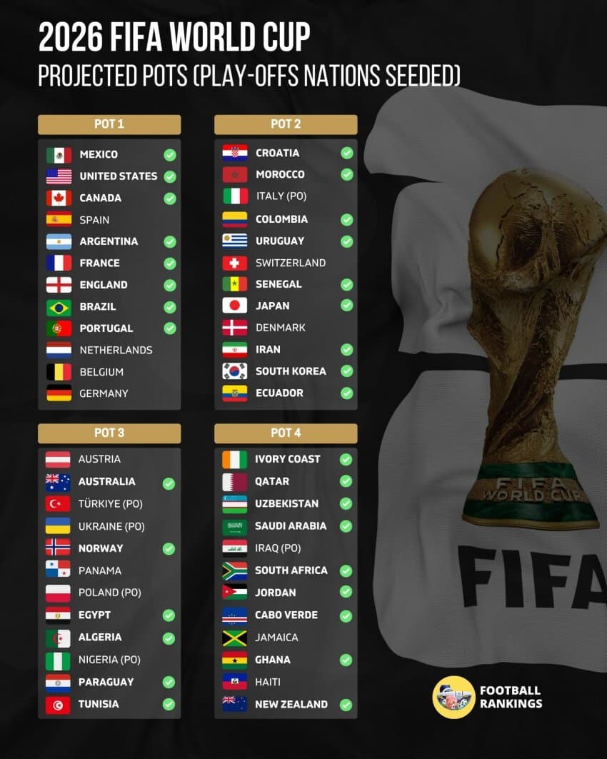 월드컵)대략적인 포트상황 나왔네_1.jpg