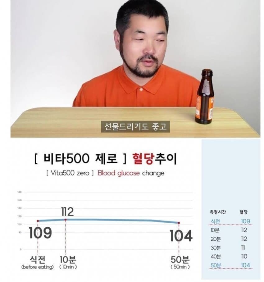 시중판매 제로음료 혈당치 변화._2.jpg