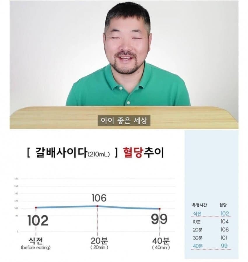시중판매 제로음료 혈당치 변화._4.jpg