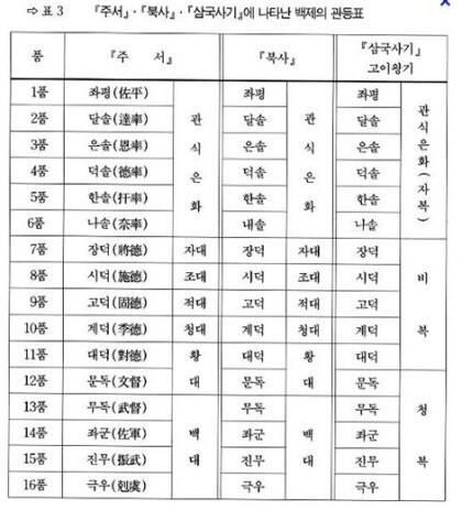 극우의 역사는 백제 때부터 시작됐다_1.jpg