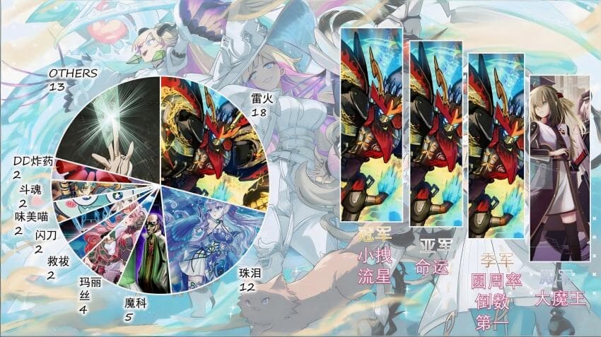 이번에 중국에서 열린 무금제 대회 우승 라이제올_1.jpg