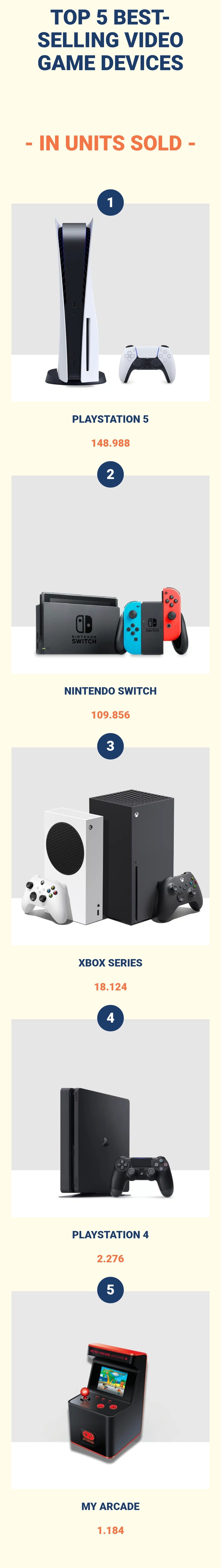 2024년 벨기에 콘솔 판매량 PS5가 1위_1.jpg