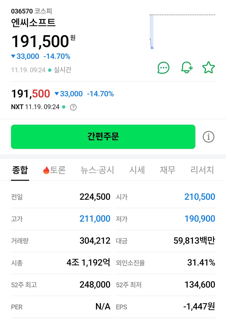 아이온2가 이뤄낸 NC소프트 주가