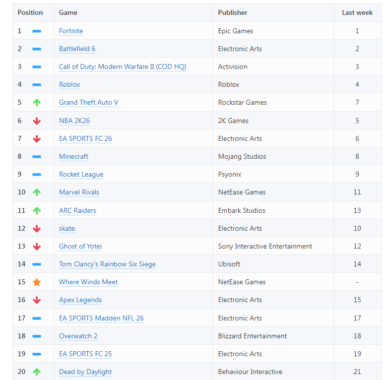 PS게임 플레이 차트 11월 2주차 TOP40_1.png