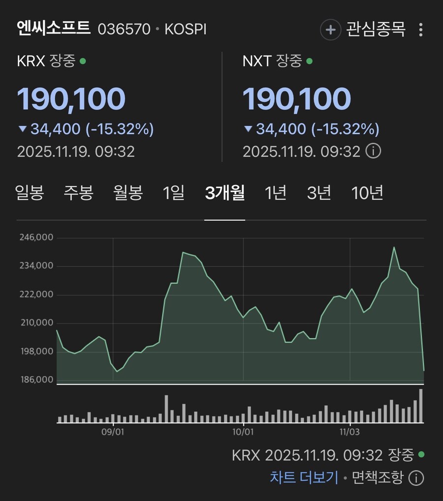 엔씨소프트 주가 근황jpg