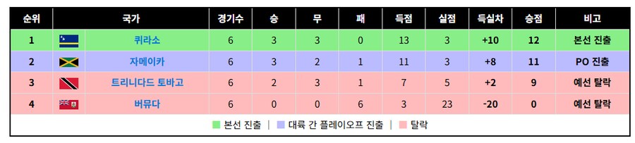 북중미도 끝//대륙간PO_2.png