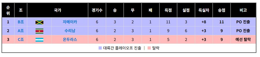 북중미도 끝//대륙간PO_4.png