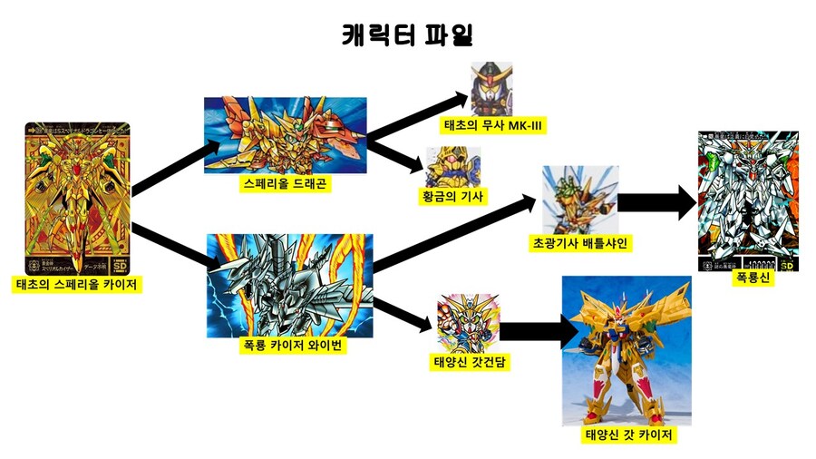 [원조SD]현존 가장 비싼 SD건담 프라모델은? feat.황금신 스페리올 카이저_4.jpg