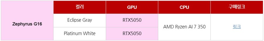 [네이버]네플스 세일에서 ROG 제피러스 G16 구매 타이밍을 잡으세요!_3.png