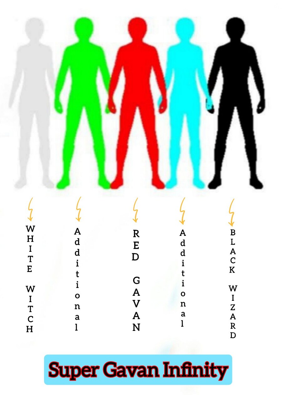특촬) 슈퍼전대 종영 후 2026년 신 브랜드와 갸반 관련 정보_3.jpg
