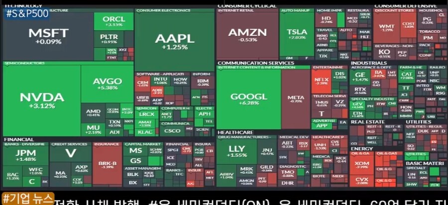 미장) 또 슈드만 두들겨패네...또 배당주,경기방어주,에너지섹터 두들겨패네...._2.jpg