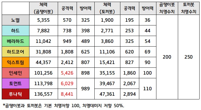 총력전) '고즈' 가이드 - 2025.11 시즌 76 실내전_9.png