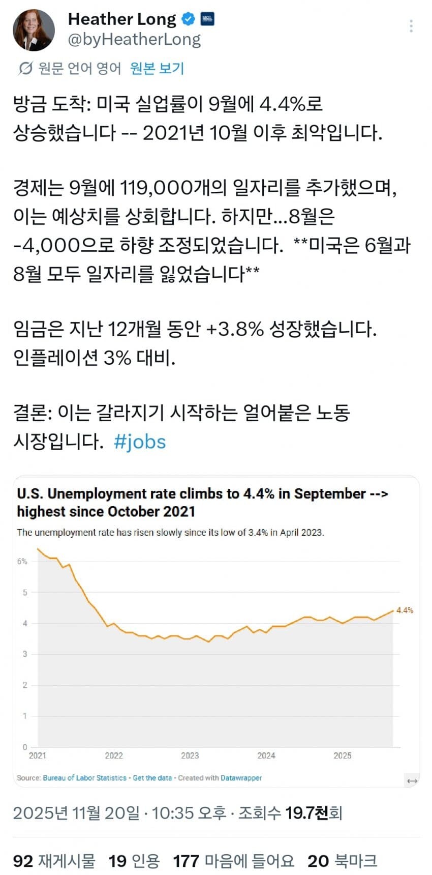 미국 실업률 근황