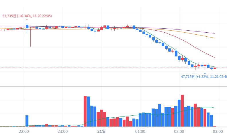 주식) 오늘 미장이 특히 무서운 이유_2.png