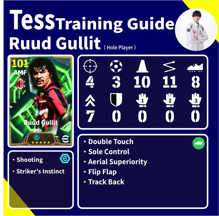 tess 육성가이드 즐라탄 굴리트 가투소_3.jpg