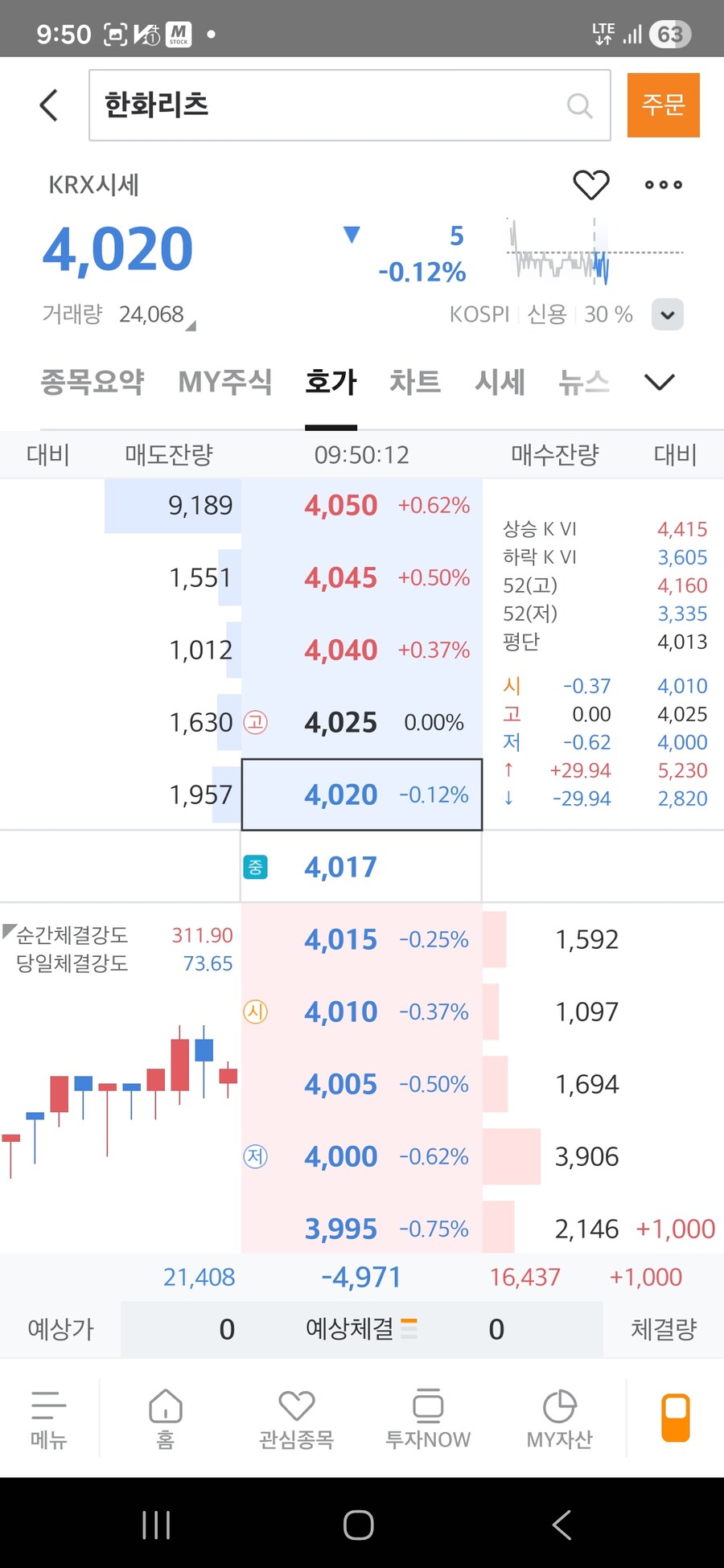 주식) 난 니들이 떨어지는 게 즐거워._3.jpg
