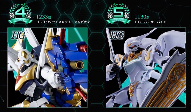 [반다이] 모두가 선택한다! 선라이즈 프라모 컬렉션 2025 전체 순위 일부 공개_5.jpg