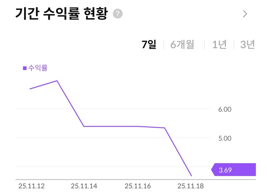 주식) 여러분 하락장이라고 변화에 일희일비 하지 마십쇼_1.png