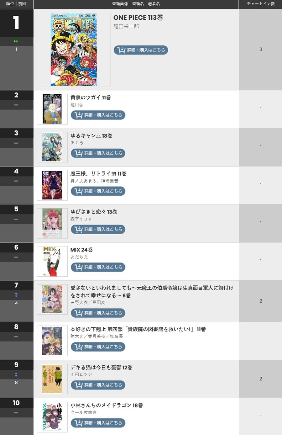 빌보드 재팬, 11월 2주차 일본 만화책 판매량 TOP 10_1.jpg