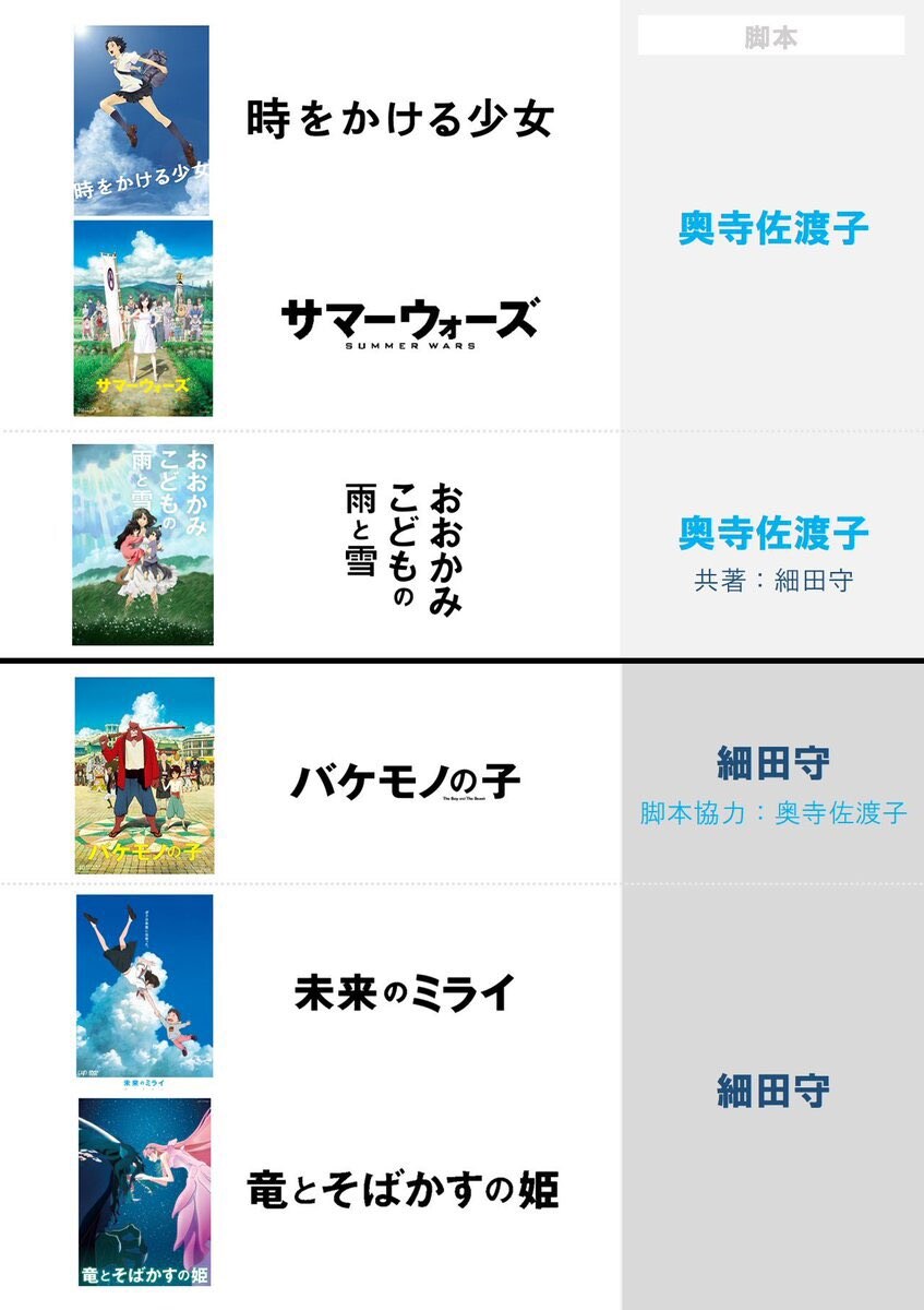 호소다 마모루) 각본 차이_1.jpg