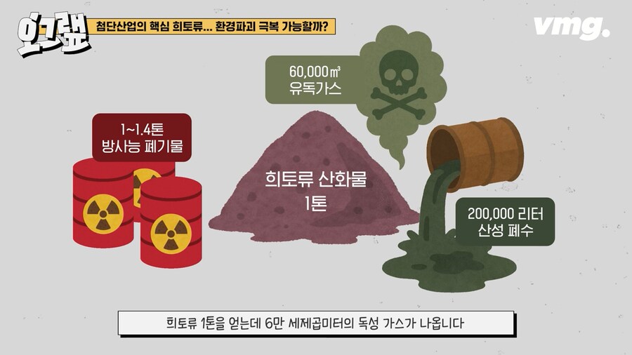 "왜 희토류를 중국에만 의지하나요?"_1.png