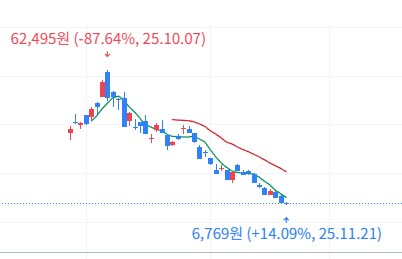 주식) 레버 몰빵이 위험한 이_2.png