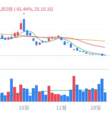주식) 레버 몰빵이 위험한 이_3.png