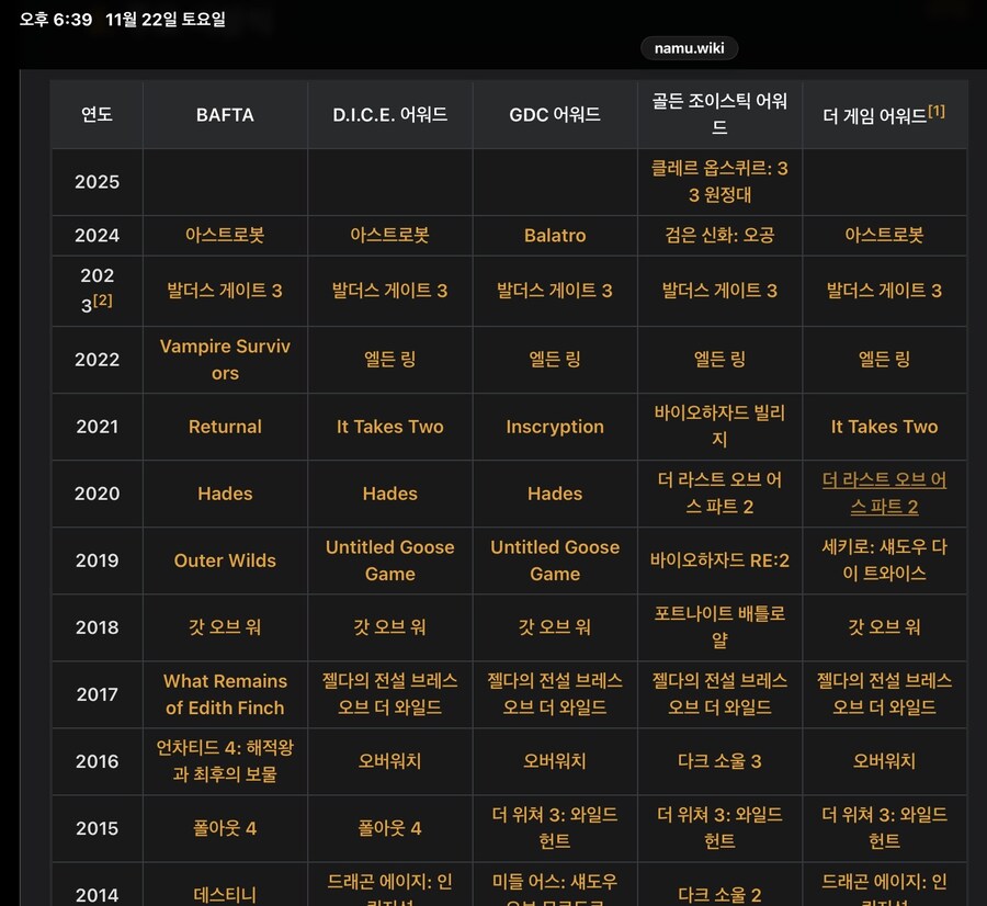 Goty) 바프타는 과연 올해 뭐를 픽할려나_1.jpg