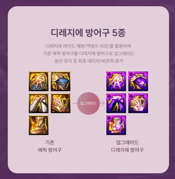 [던파] 2025 던파 페스티벌 총정리: 여인파, 디레지에 레이드, 설날 아바타_4.jpg