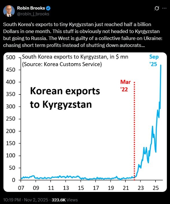대한민국이 러시아로 몰래 몰래 수출하는 자동차랑 핸드폰 곧 1조원 넘어갈 기세_1.jpg