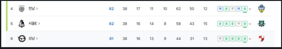셋 중 하나는 죽는다는 그 일정. 과연 어느 팀이 죽었을까?(안죽었다고!!!)_1.png