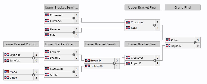 [스파6] CPT 2025 월드 워리어 중미 동부 리저널 파이널 결과_2.png